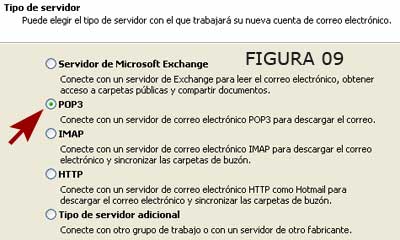 Tipo de Servidor