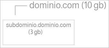 Subdominio