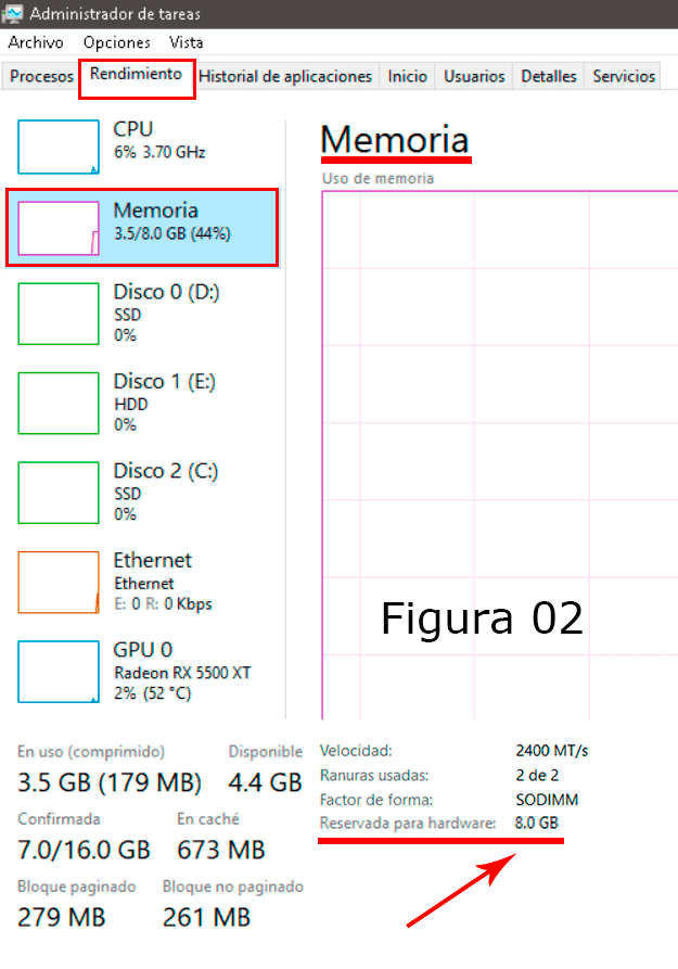 Gigas reservadas para hardware en Windows 11